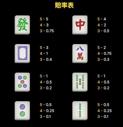 麻將胡了老虎機贏錢攻略：掌握試玩技巧與訊號判斷，讓你少走彎路！