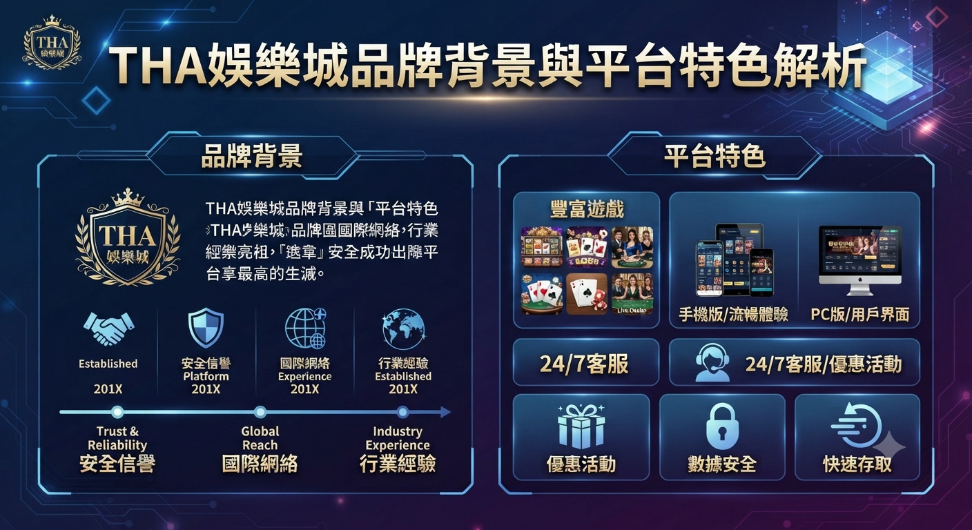 圖片採用科技感十足的深藍色背景,上方醒目地顯示著「THA娛樂城品牌背景與平台特色解析」的主題標題。 畫面下方則規劃了左右兩個區塊,分別用圖示與文字解析品牌的背景發展與平台的各項功能特色。
